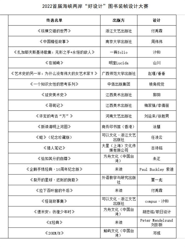 《艺术史的另一半：为什么没有伟大的女艺术家？》入选2022首届海峡两岸“好设计”图书装帧设计大赛获奖图书