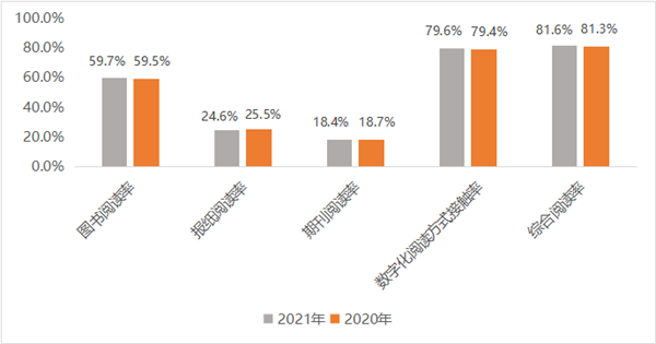 2022年阅读新媒体号市场发展趋势