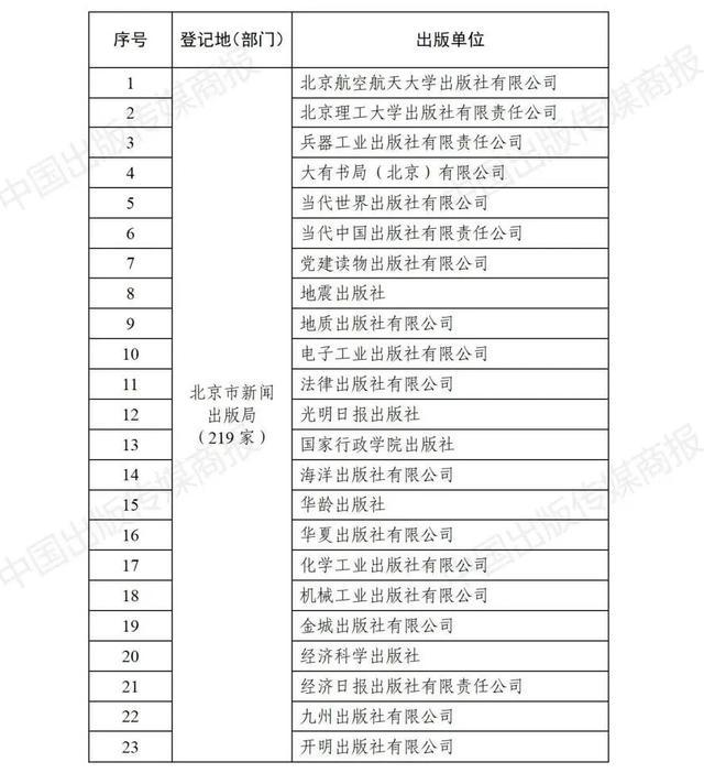 国家新闻出版署公布第一批通过2022年度核验图书出版单位名单