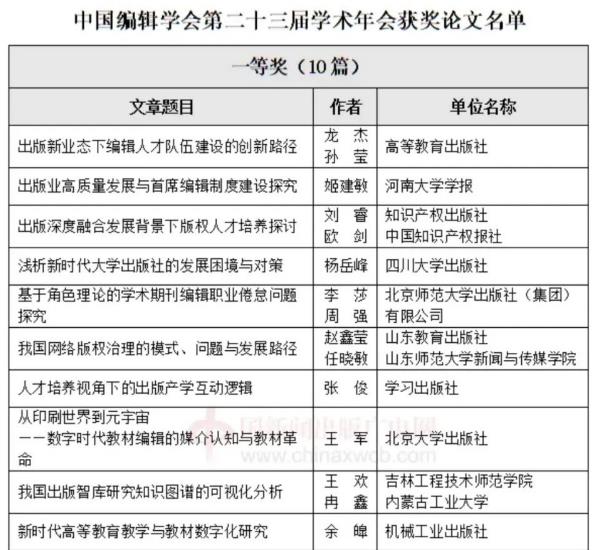 中国编辑学会第二十三届学术年会获奖论文公布