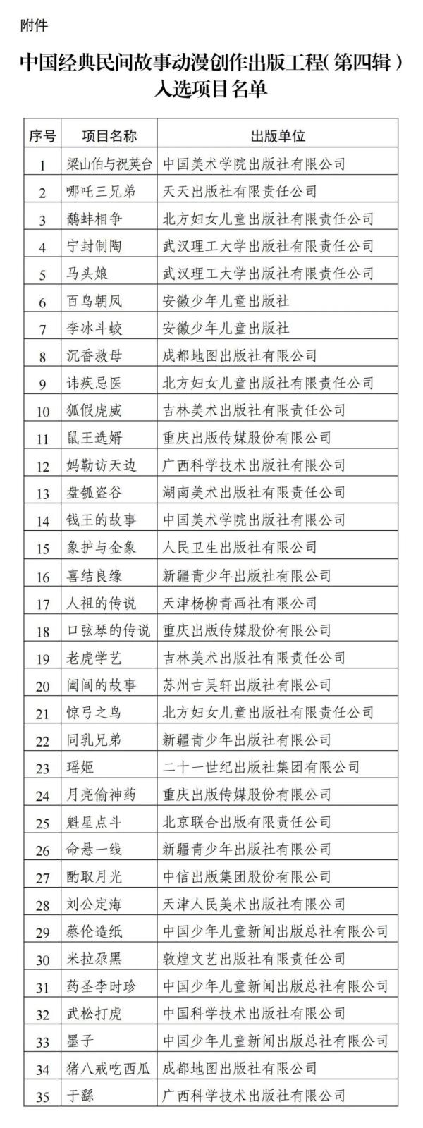 国家新闻出版署关于公布中国经典民间故事动漫创作出版工程（第四辑）入选项目的通知