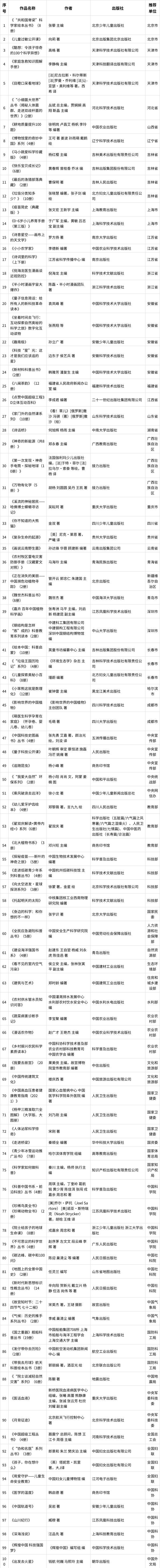 2022年全国优秀科普作品名单公示