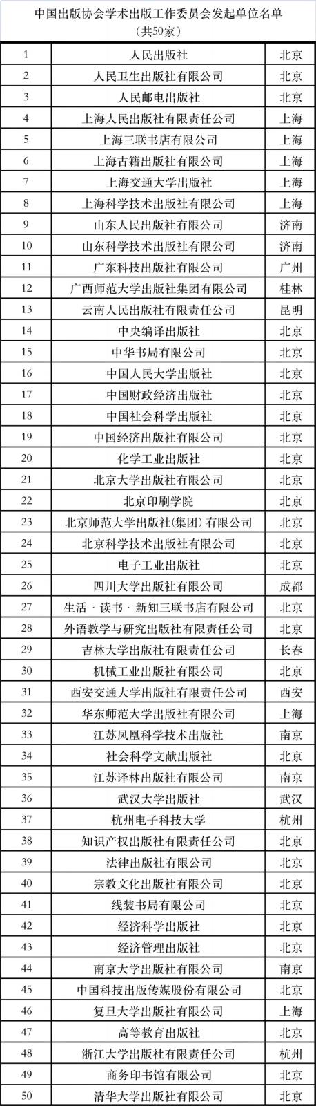 中国出版协会学术出版工作委员会成立，首批发起单位50家