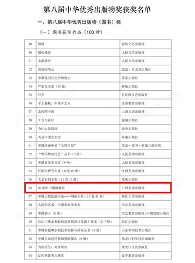 广西美术出版社图书《20世纪中国画研究》获第八届中华优秀出版物（图书）奖