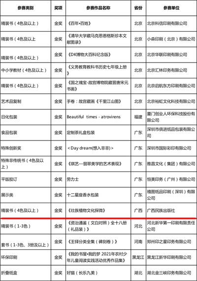 广西民族出版社《壮族植物文化探微》荣获第九届中华印制大奖金奖！
