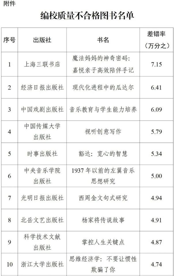 国家新闻出版署关于图书“质量管理2022”编校质量不合格图书的通报
