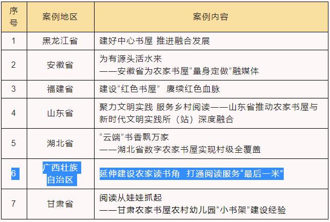 第二届全民阅读大会"乡村阅读推广人"、最美农家书屋、农家书屋创新示范案拟入选名单公示
