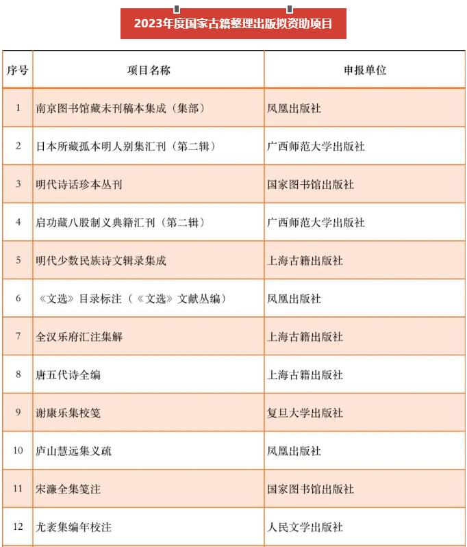 2023年度国家古籍整理出版拟资助项目公示
