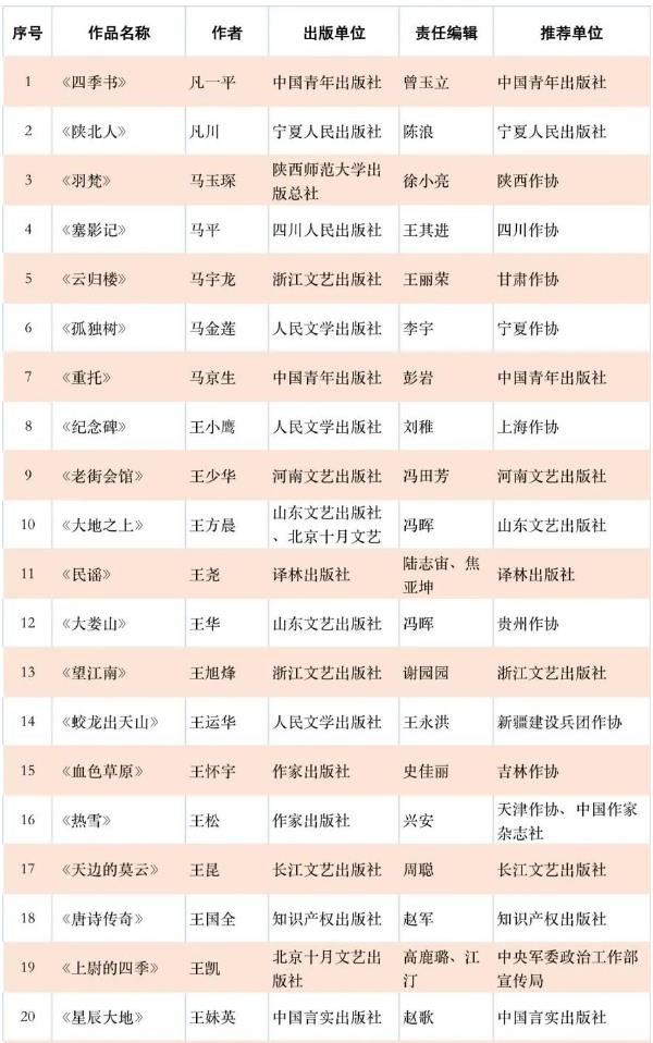 第十一届茅盾文学奖参评作品公示