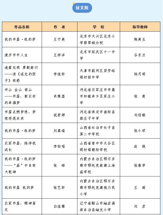 2022“我的书屋·我的梦”优秀作品出炉！
