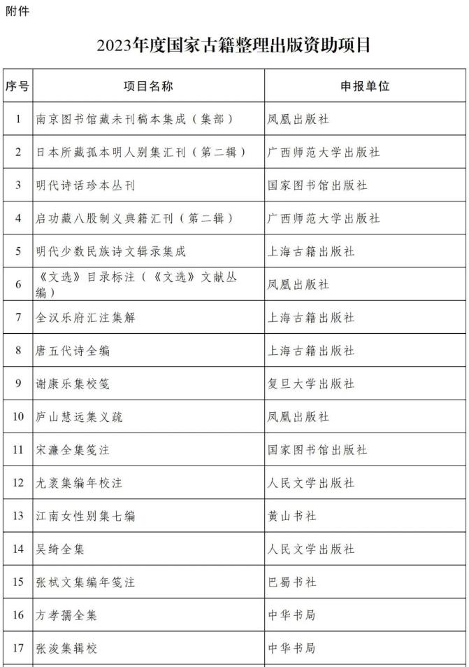 2023年度国家古籍整理出版资助项目公告