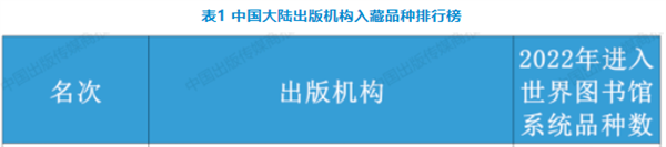 漓江图书世界影响力跻身全国80强