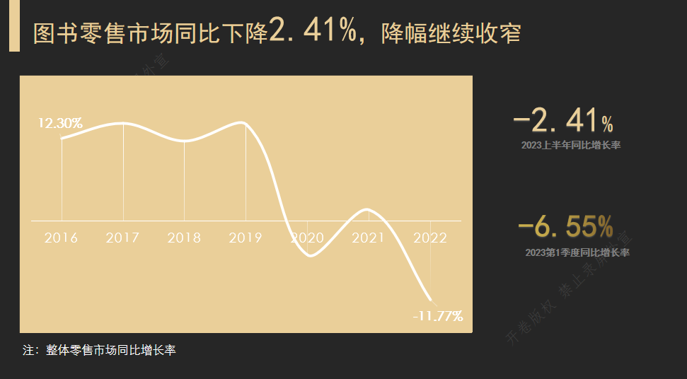 2023上半年图书零售市场分析来了！