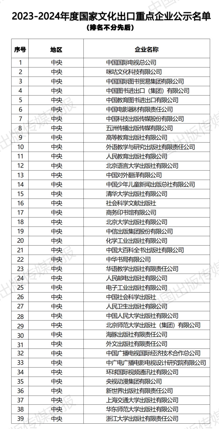 广西2家出版社入选2023-2024年度国家文化出口重点企业
