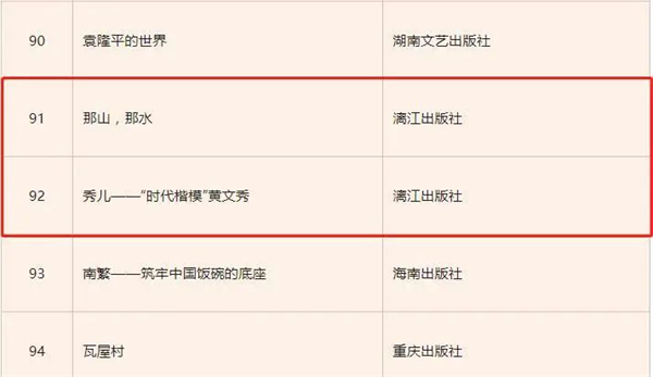 漓江社2种图书入选2023新时代乡村阅读季首届“乡村振兴好书荐读”书单