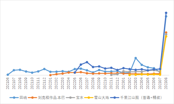 销量提升近80倍！茅盾文学奖的魅力如此之大
