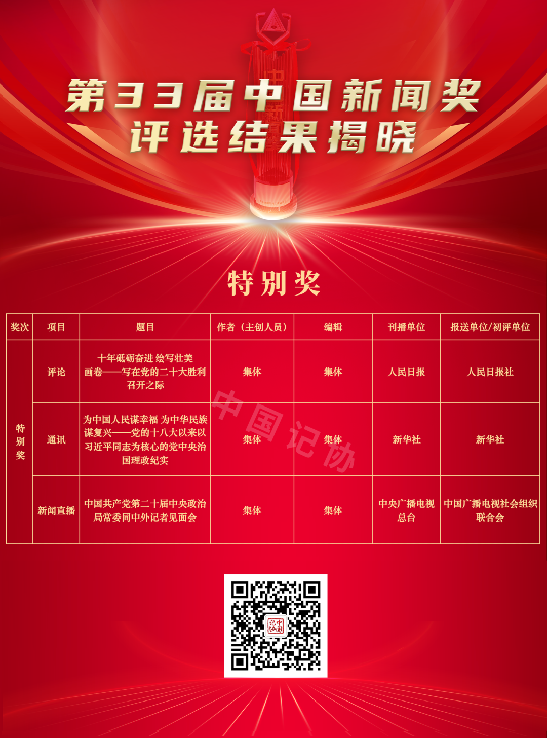 第33届中国新闻奖评选结果揭晓