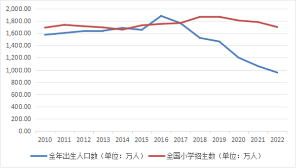 2024年，书业迎来真正大考