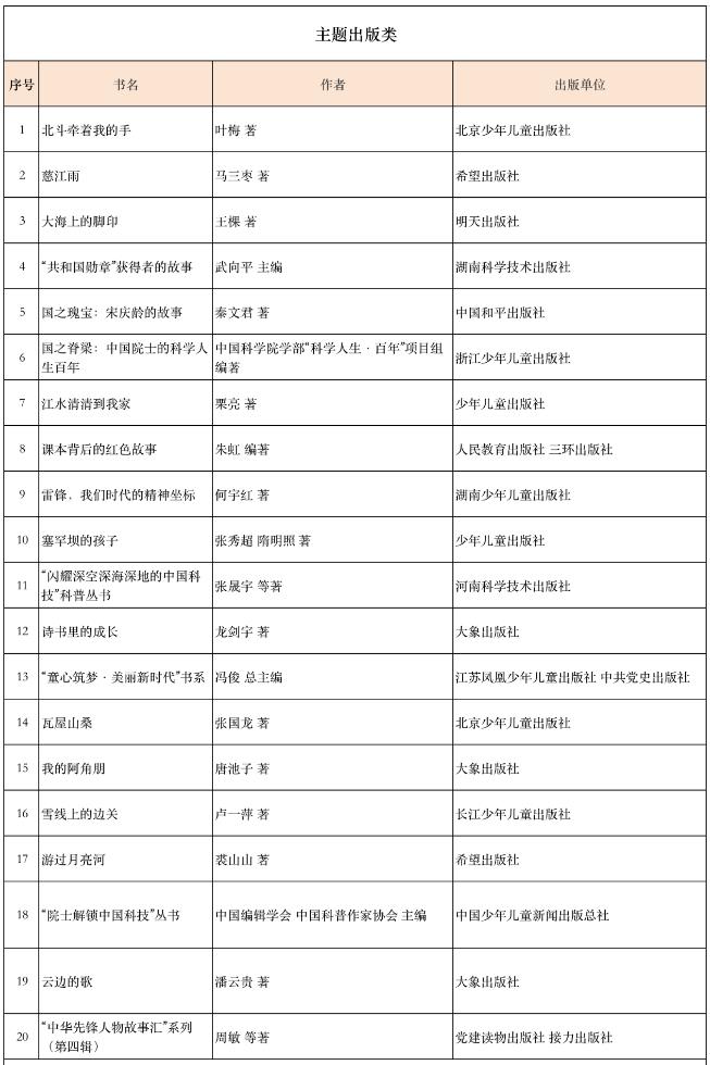 “微笑彩虹”公益书单（第三季）发布