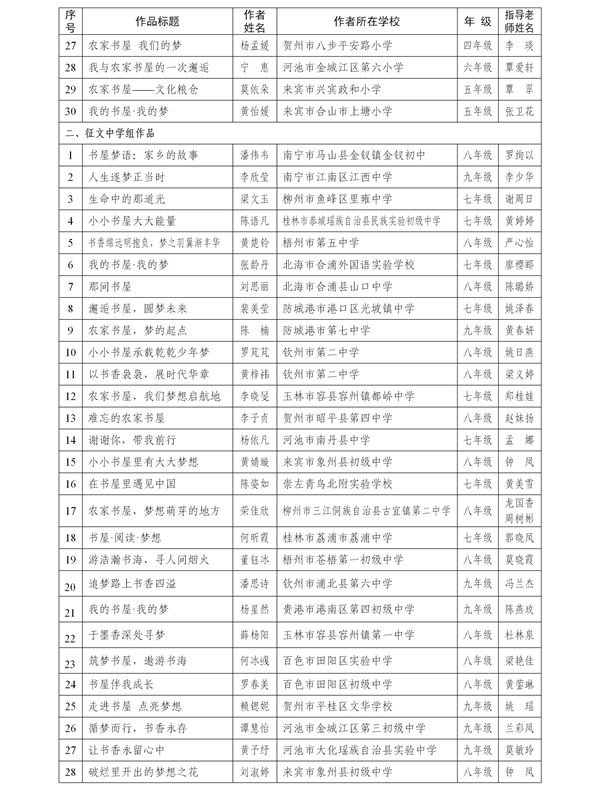2023年“我的书屋·我的梦”广西农村少年儿童阅读实践活动优秀作品名单新鲜出炉---(通稿)_02.jpg