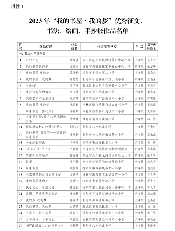 2023年“我的书屋·我的梦”广西农村少年儿童阅读实践活动优秀作品名单新鲜出炉---(通稿)_01.jpg