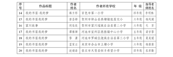 2023年“我的书屋·我的梦”广西农村少年儿童阅读实践活动优秀作品名单新鲜出炉---(通稿)_07.jpg