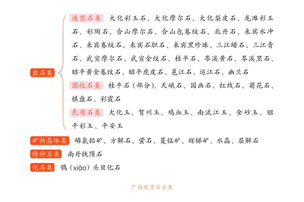 广西科学技术出版社丨首部系统介绍广西奇石资源的科普读物