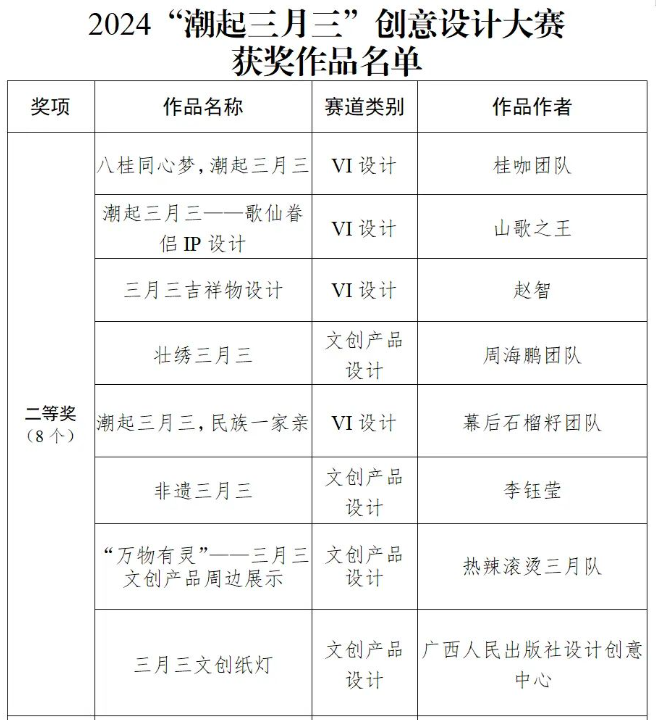 2024“潮起三月三”创意设计大赛获奖名单发布