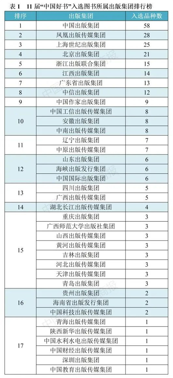 哪家出版集团（社）在历届“中国好书”评选中表现最亮眼？