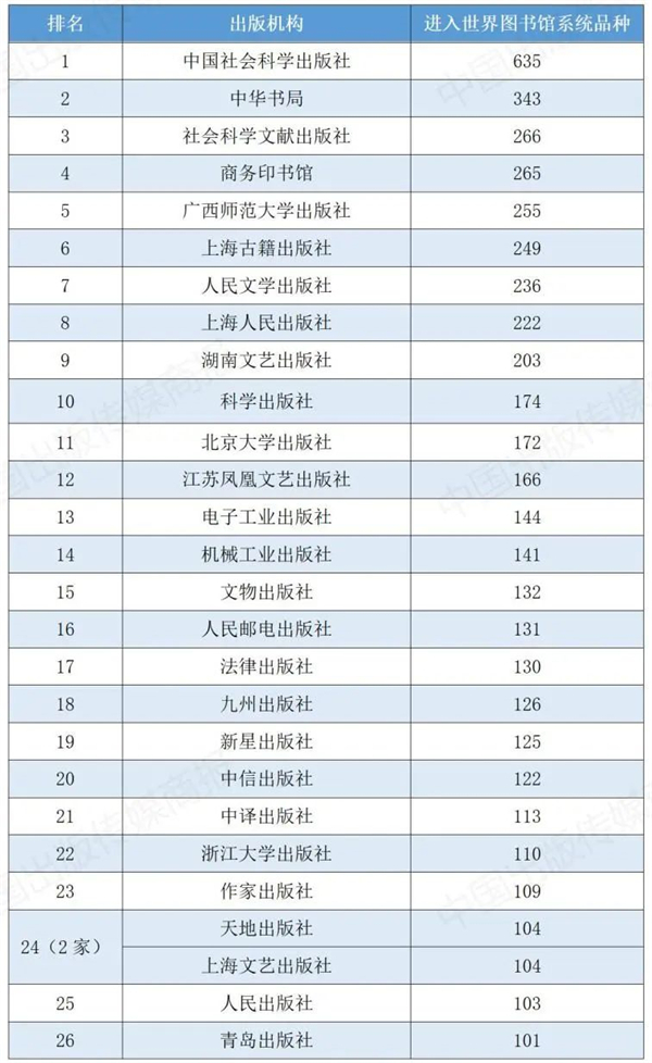 2024年中国图书海外馆藏影响力研究报告发布