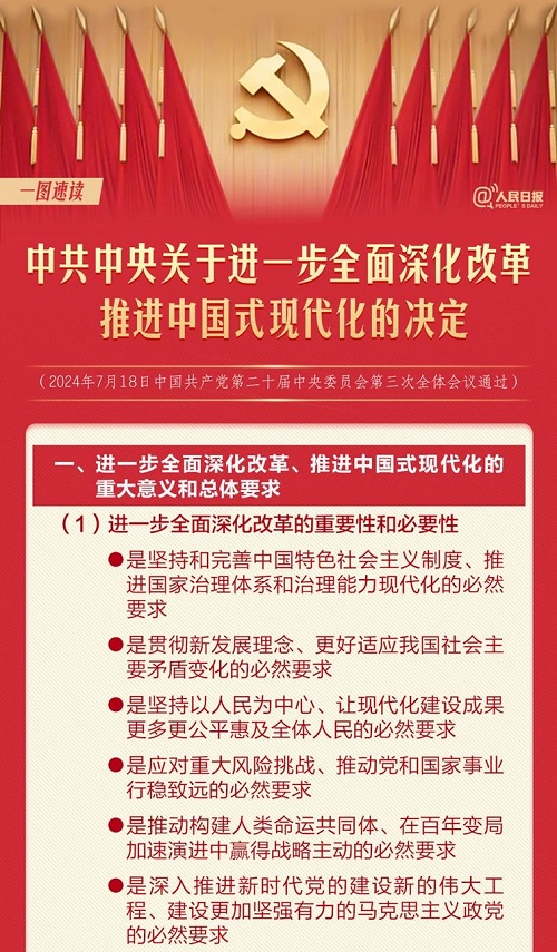 转存！60条要点速览二十届三中全会《决定》