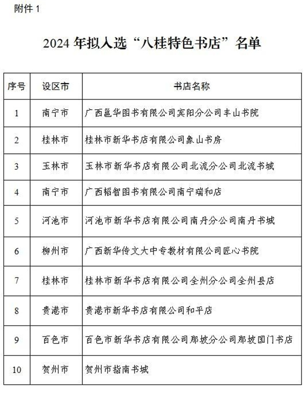 2024年“八桂特色书店”和实体书店参与公共文化服务项目扶持评选结果公示
