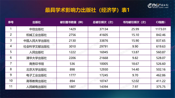 “最具学术影响力出版社（2014-2023）”榜单发布