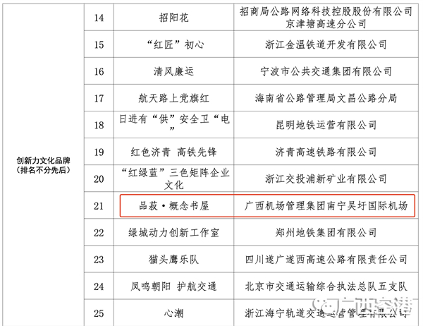 南宁机场品菽·概念书屋荣获第六届交通运输优秀文化品牌“创新力文化品牌”奖项