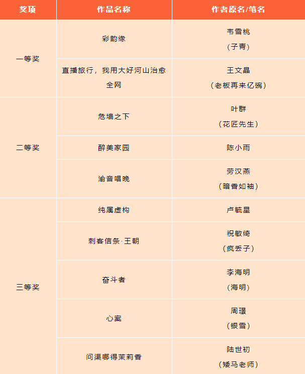 2024年泛北部湾网络文学大赛获奖作品公示