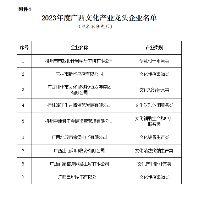 广西邕华图书有限公司荣获“2023年度广西文化产业龙头企业”称号