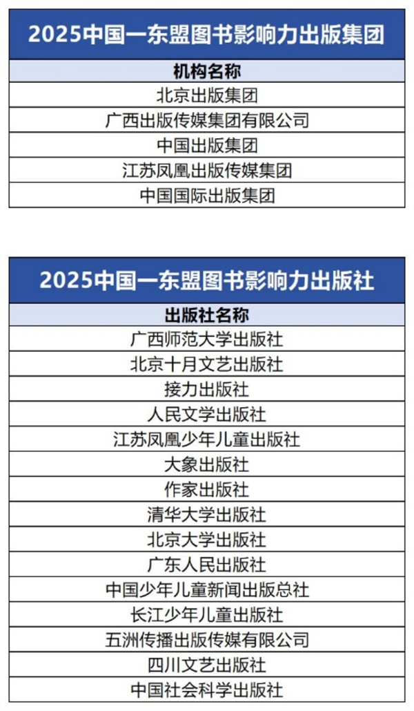 《2025中国—东盟图书影响力报告》发布