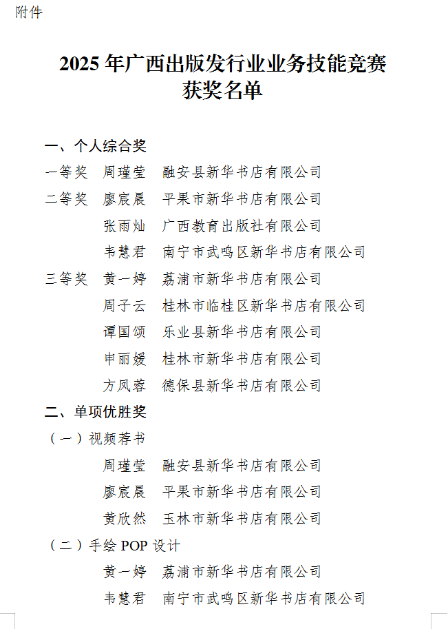 关于公布“2025年广西出版发行业业务技能竞赛获奖名单”的通报