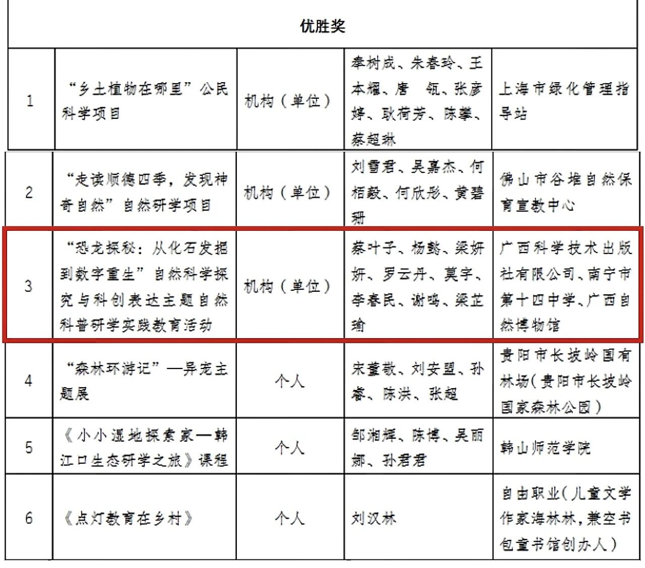 广西科学技术出版社自然科普研学活动线路荣获首届自然教育创新大赛优胜奖
