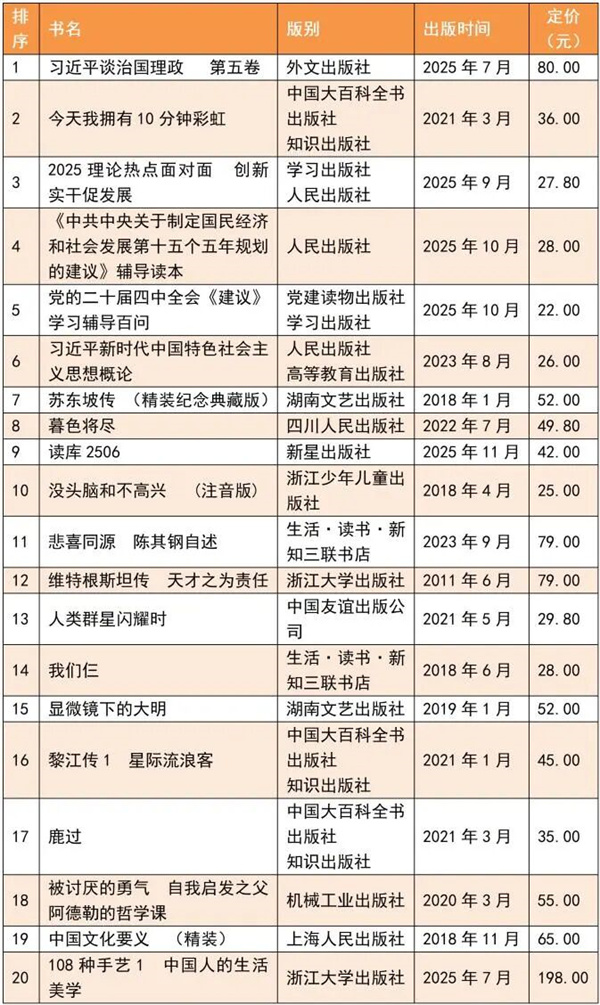 全国2026年1月上半月畅销书排行榜发布