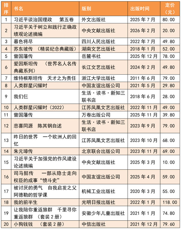 全国2026年2月下半月畅销书排行榜发布！