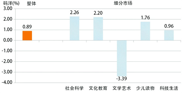 “十五五”开局图书市场释放积极信号