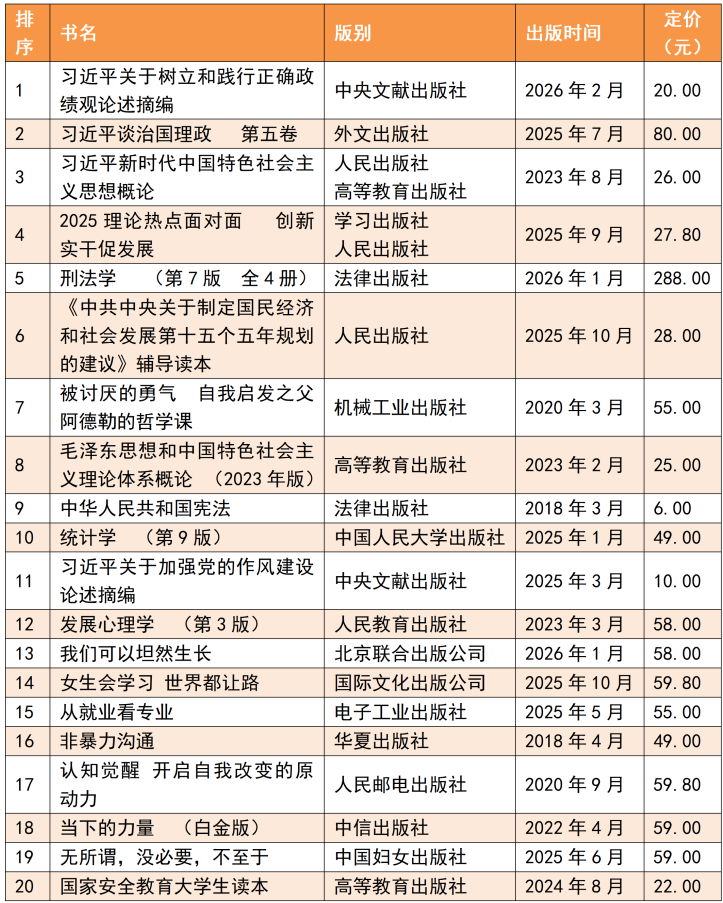 2026年3月上半月社会科学类图书销售排行榜.png