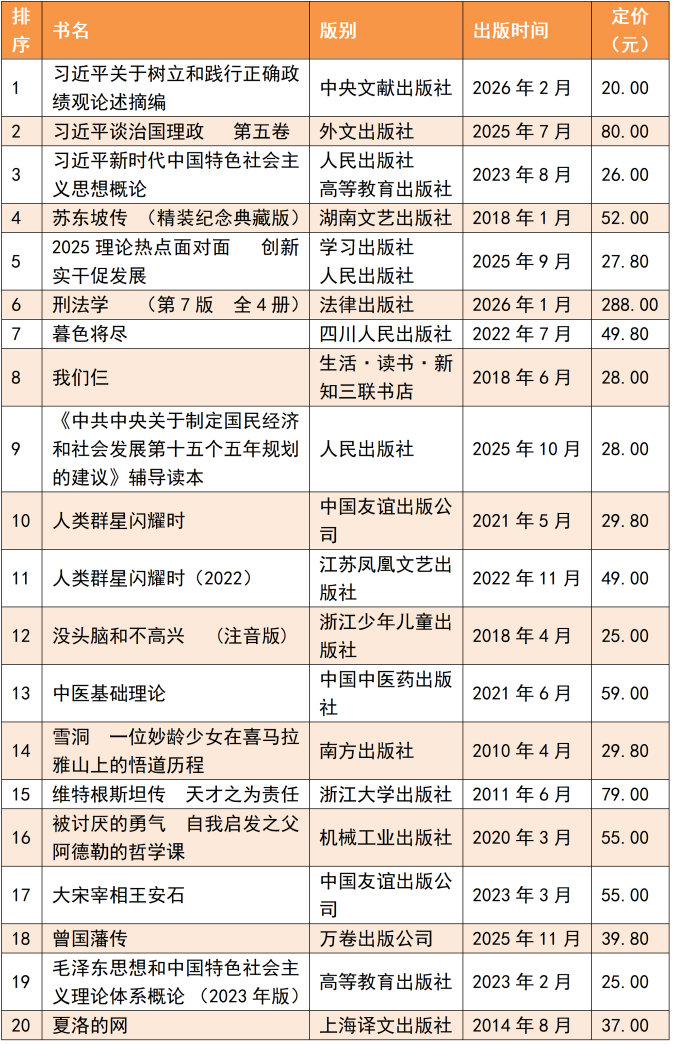 全国2026年3月上半月畅销书排行榜发布！